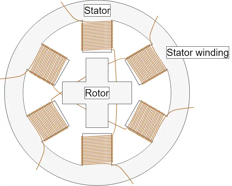 vr Variable Reluctance stepper motor(image by monolithicpower.com)