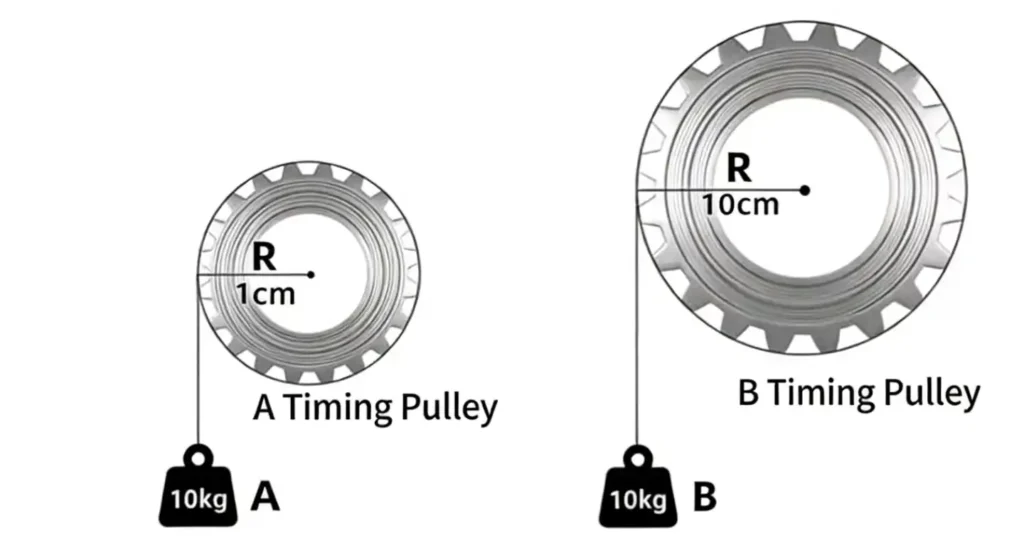 easily calculate the required torque