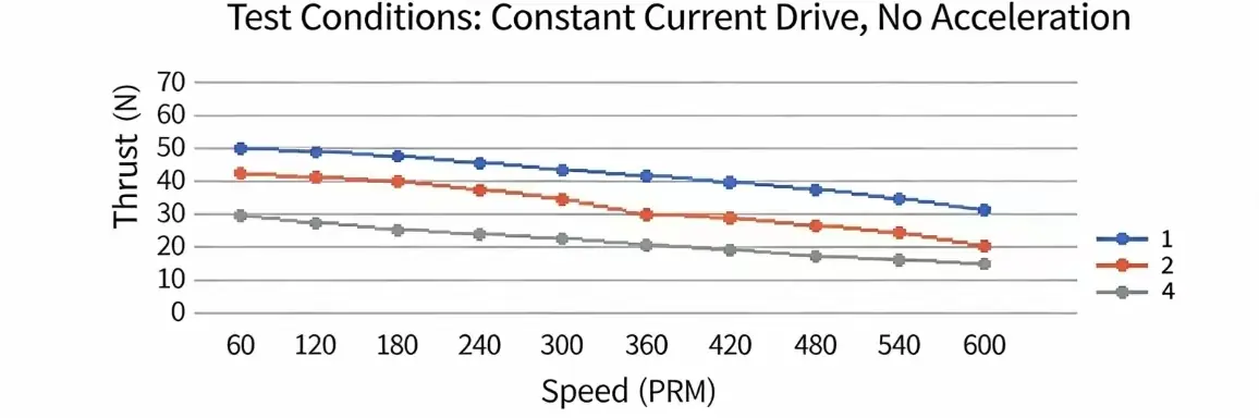 nema 11 stepper motor tsl 28LN40 series speed and thrust curve nema 11 stepper motor tsl 28LN40 series speed and thrust curve