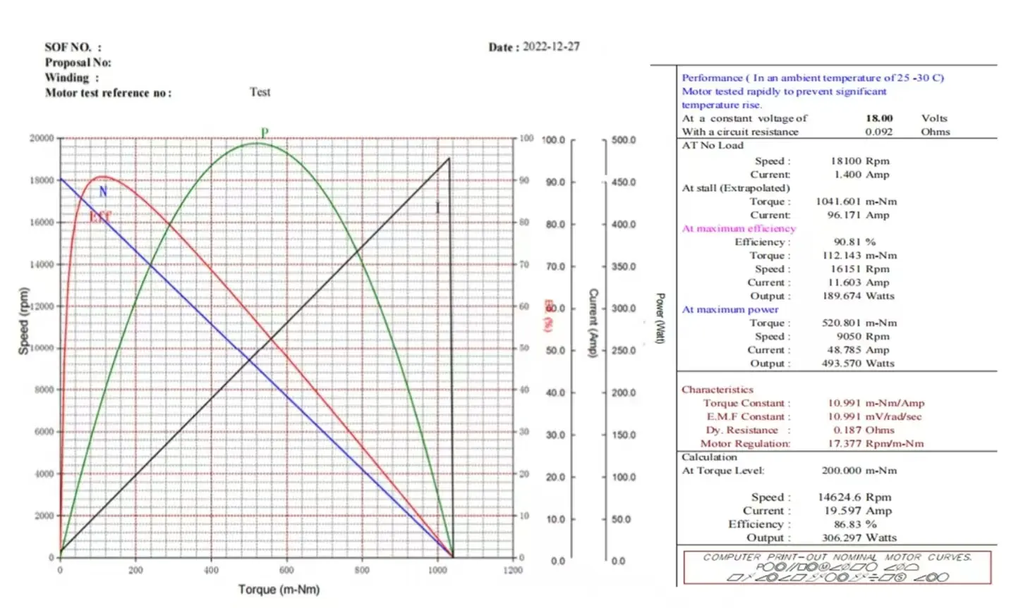 brushless power tool motor tsl bldc 4820 performance curve