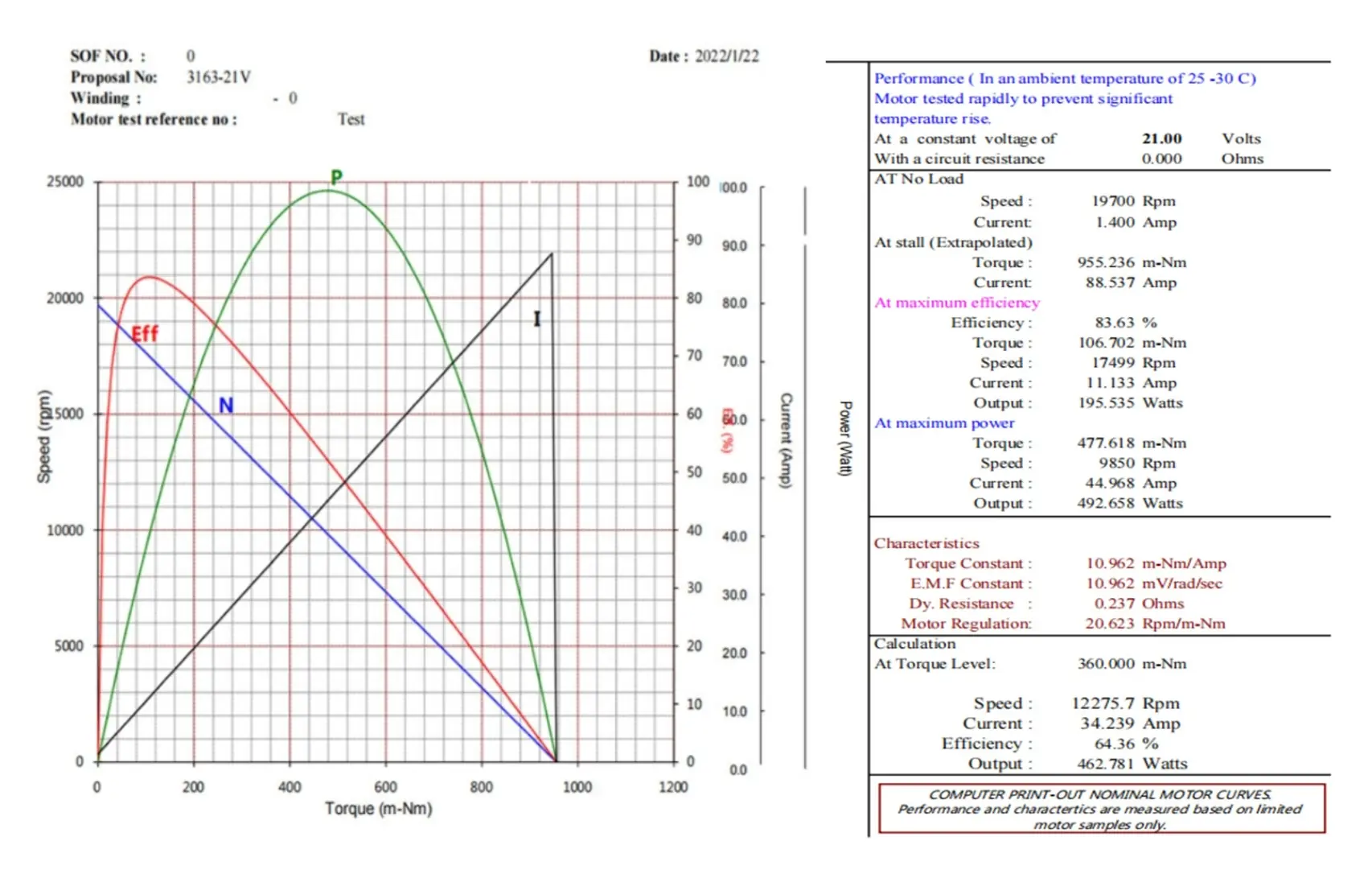 inrunner bldc motor tsl bldc 3163a performance curve