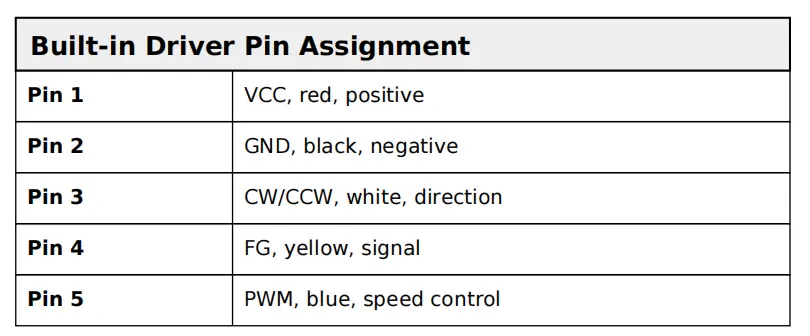 22mm planetary gear motor built in driver assignment