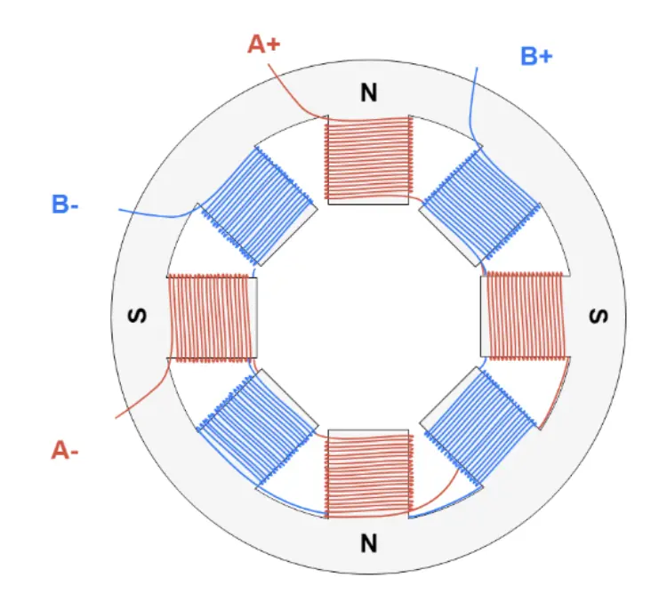 bipolar stepper motor