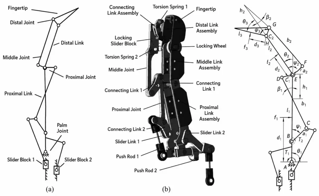 linkage gear dexterous hand structure