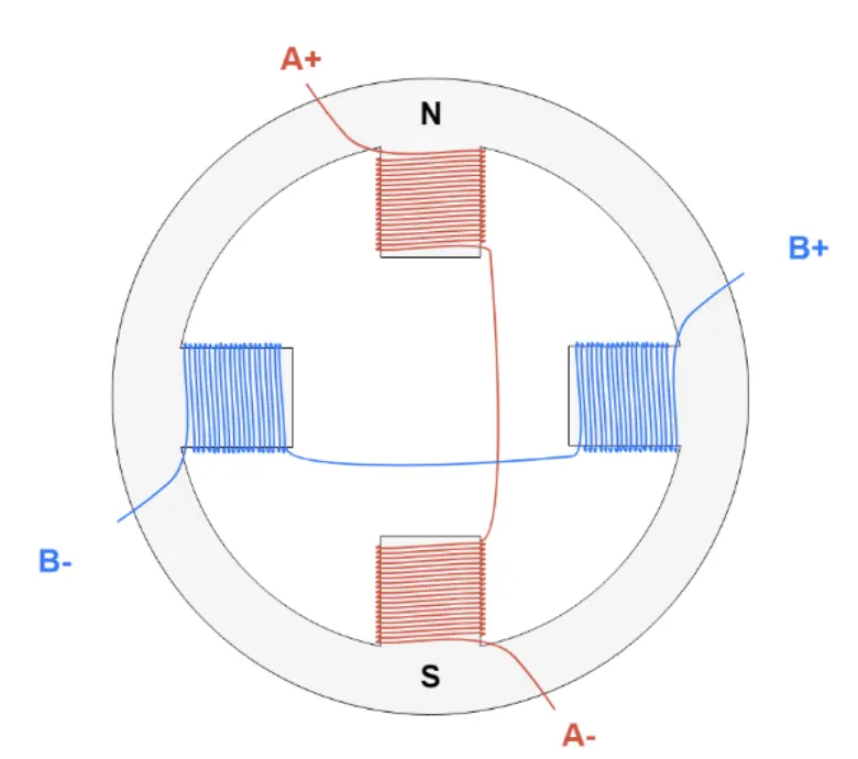 single pole two phase stepper motor