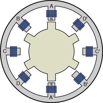 variable reluctance stepper motor structure