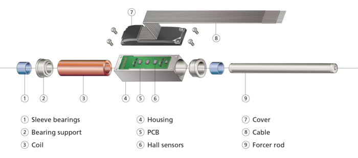 csm linear motor design drawing exploded view horizontal