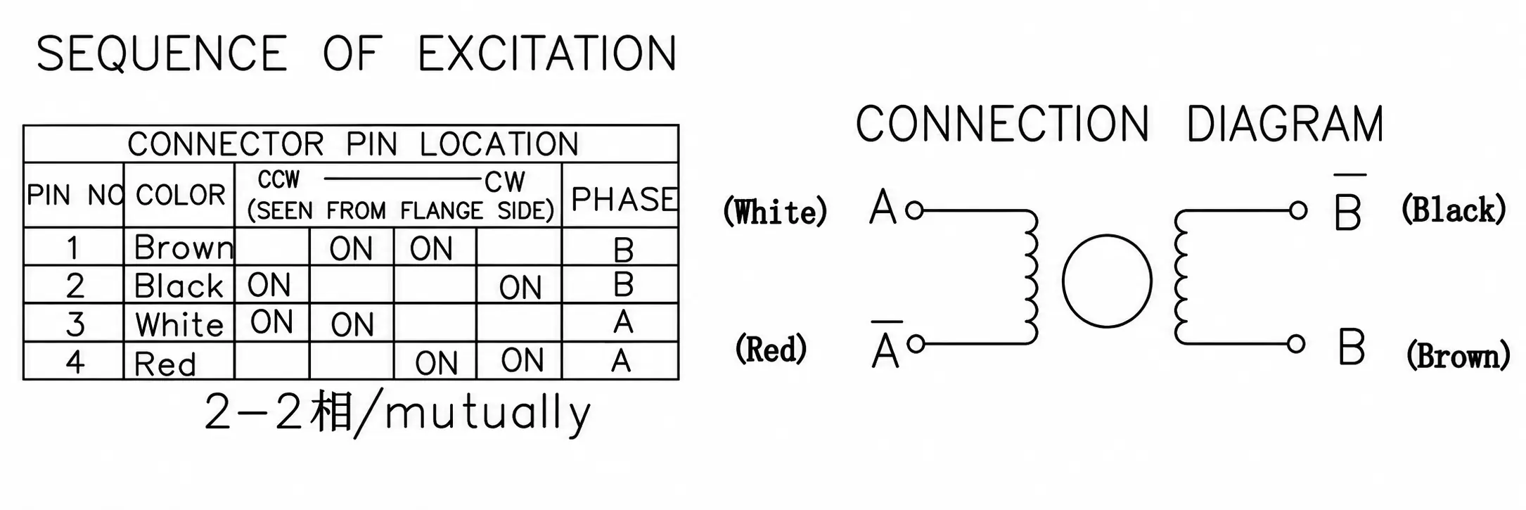Wiring & Excitation Diagram Wiring diagram and sequence of excitation table for 2-phase 4-wire micro metal geared stepper motor