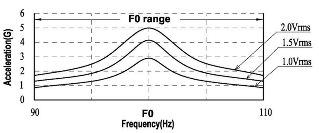 tsl motor lra vibration motor acceleration and frequency
