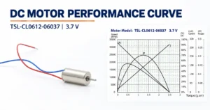 Performance curve of TSL-CL0612-06037 DC motor