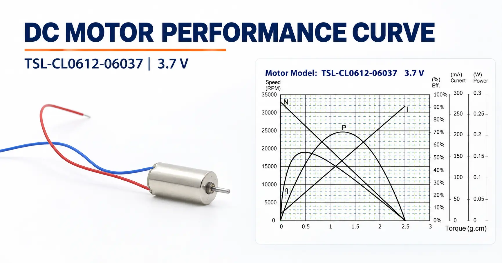 Performance curve of TSL-CL0612-06037 DC motor