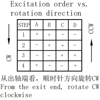 tsl pm micro stepper motor step diagram